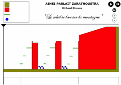 Ainsi parlait Zarathoustra